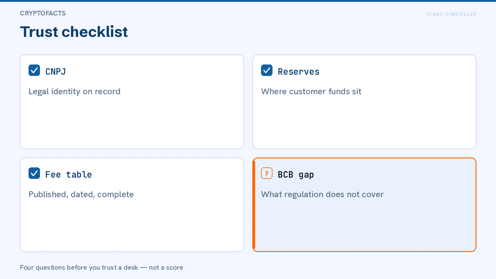 Trust checklist: CNPJ/entity, reserves you can test, open fee table, and BCB authorisation gap